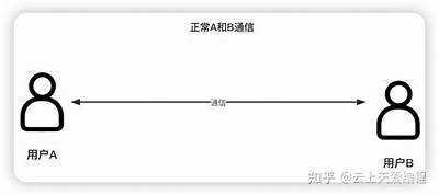 "黑客接单平台运作模式分析"