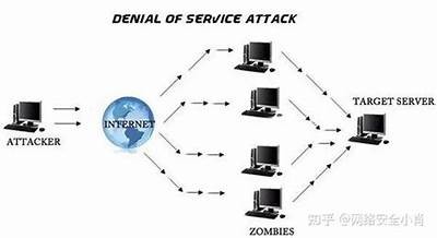 ```plaintext
黑客技术远程接单服务
```