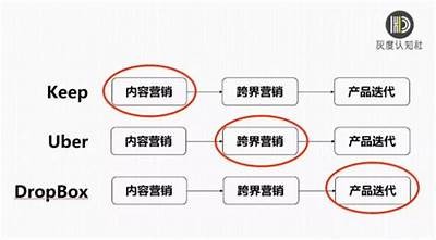 "黑客接单平台运作模式分析"