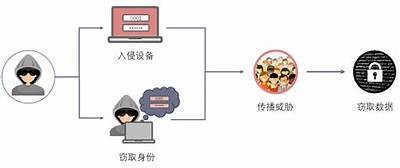 黑客协助制作黑卡服务可信度分析「做黑卡的是什么公司」