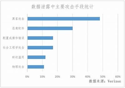 黑客技术与网络安全风险「黑客是网络安全还是信息安全」